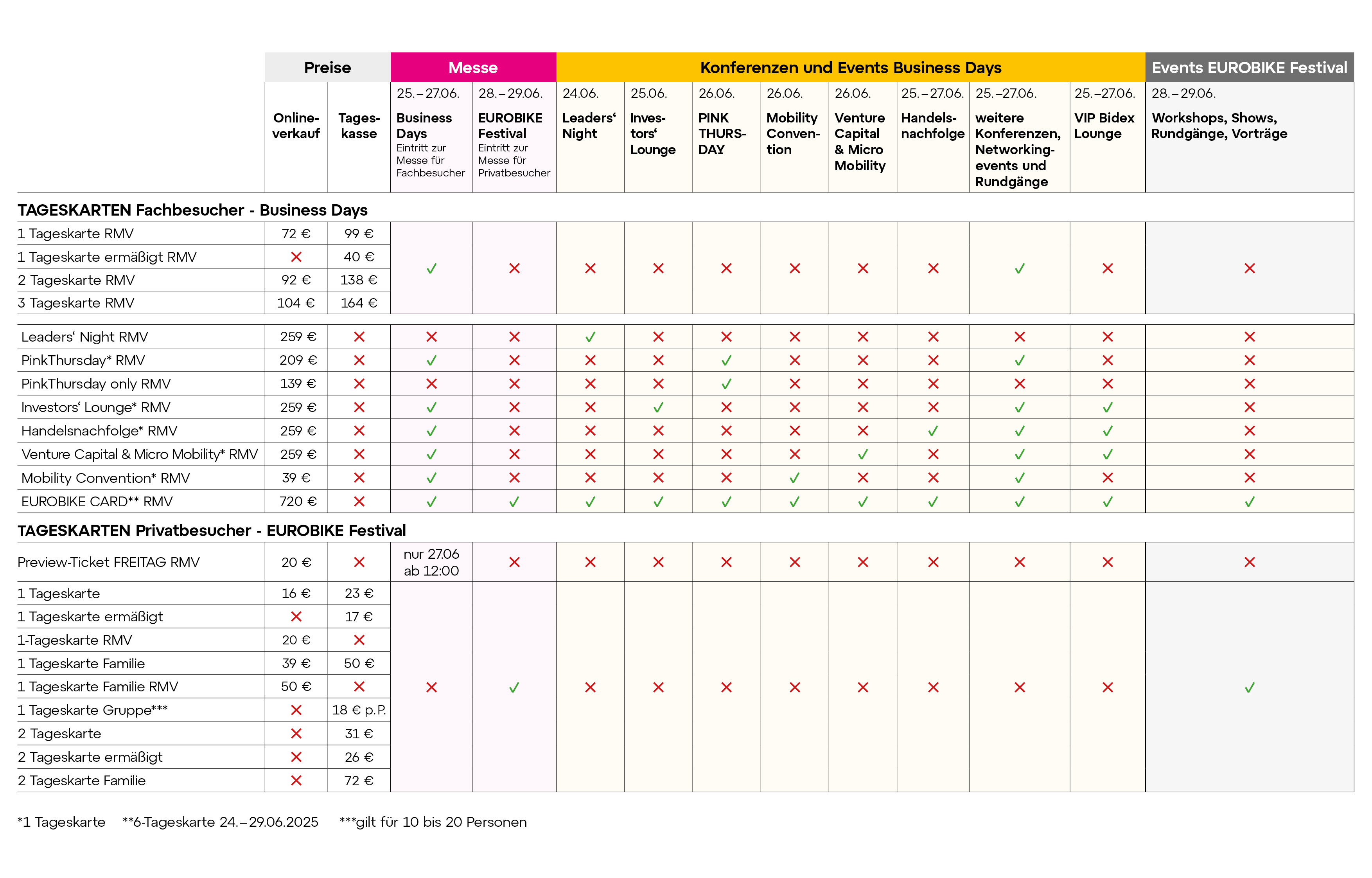 EB25_Ticketübersicht-DE