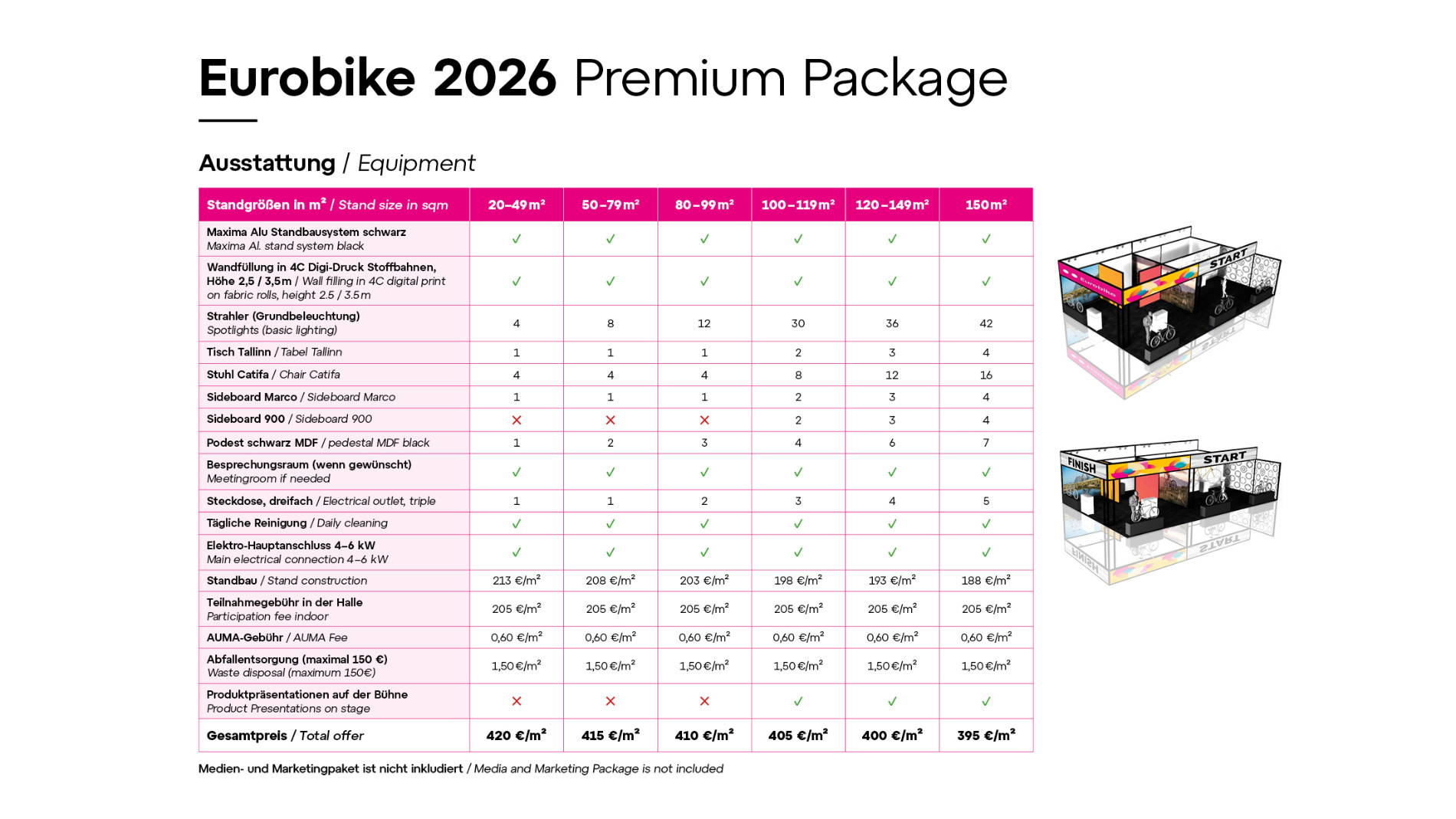 Equipment comparison table for exhibition stand packages