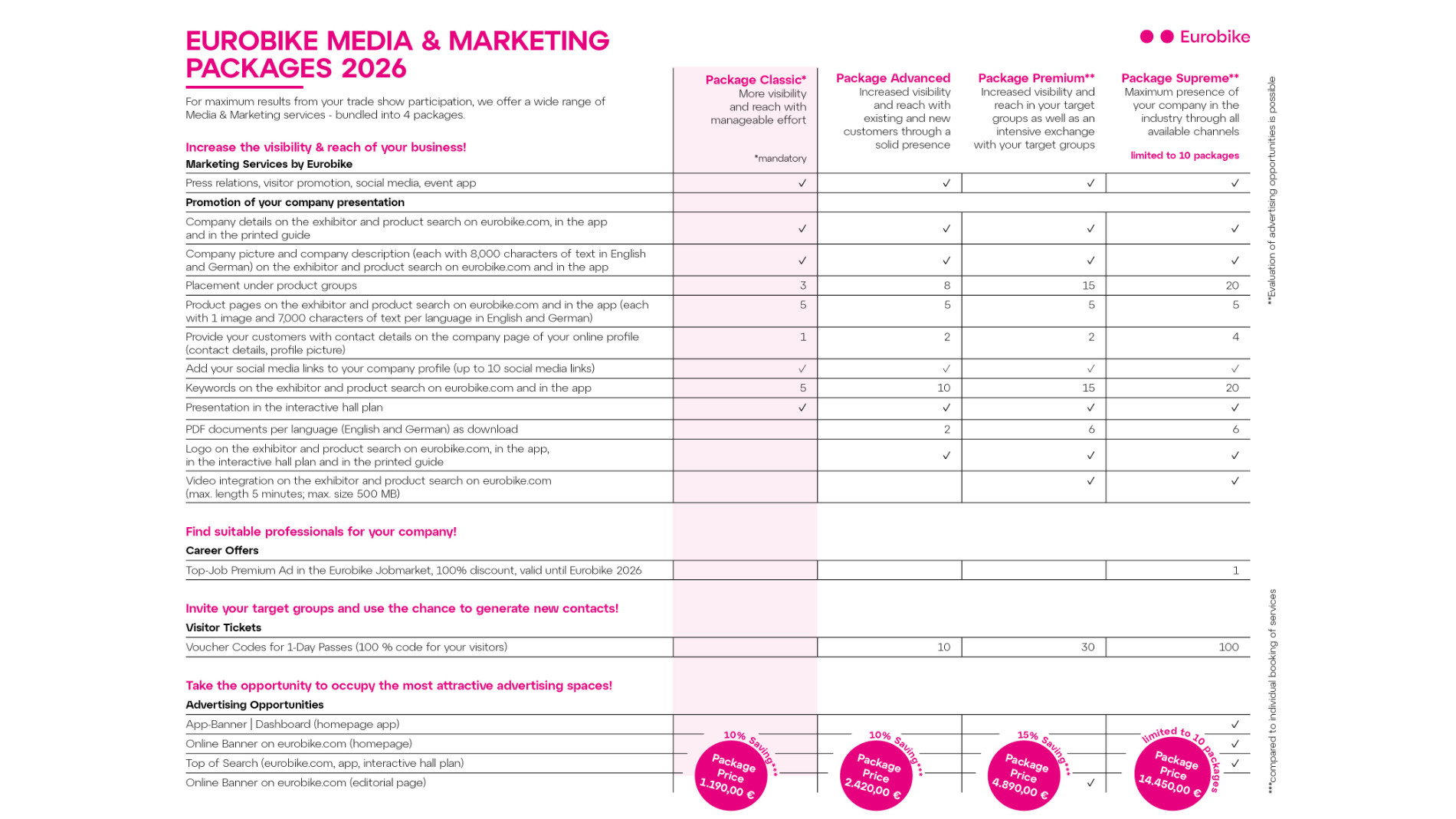 Eurobike Media & Marketing Packages