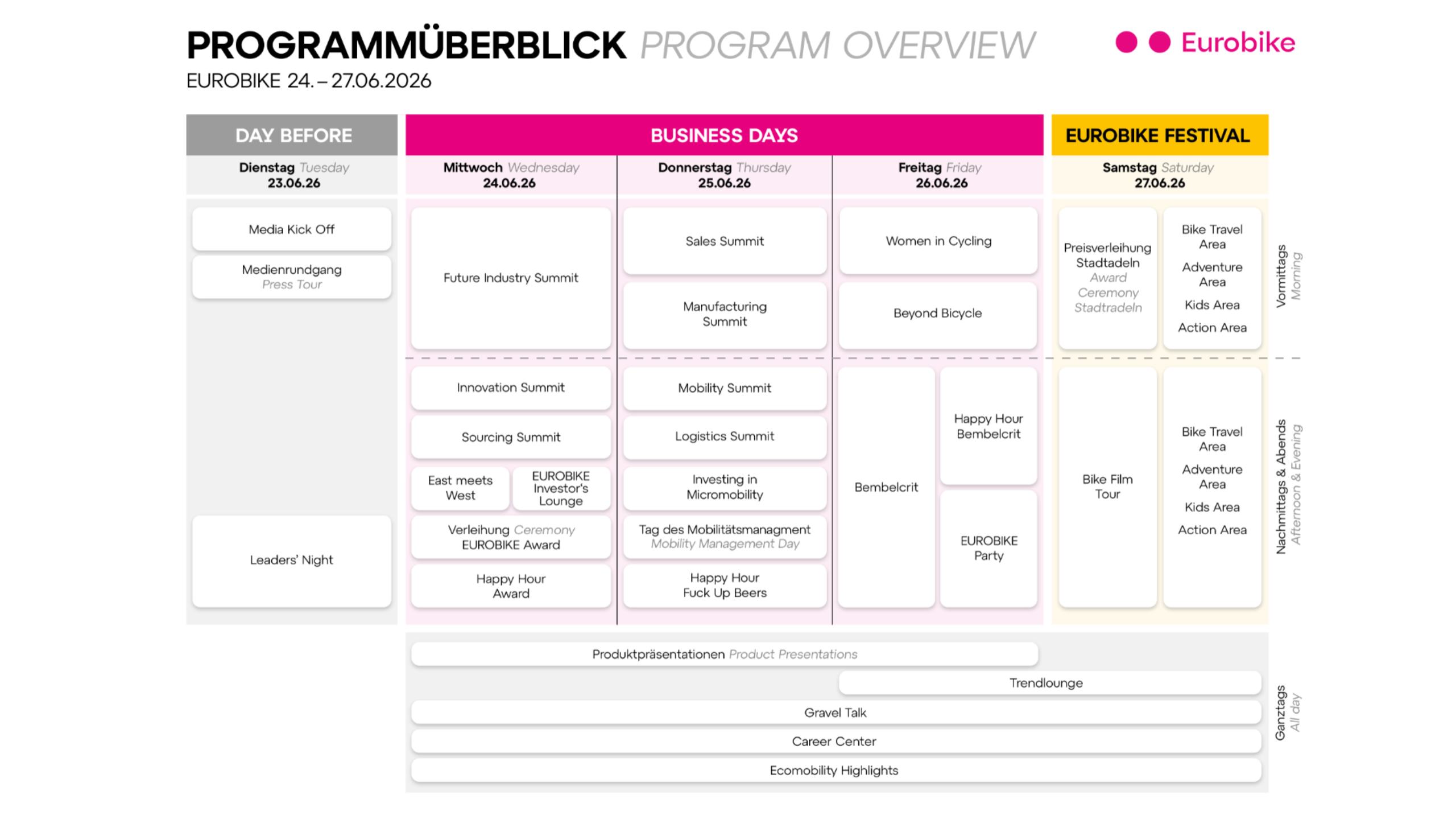 Program overview EUROBIKE 2026