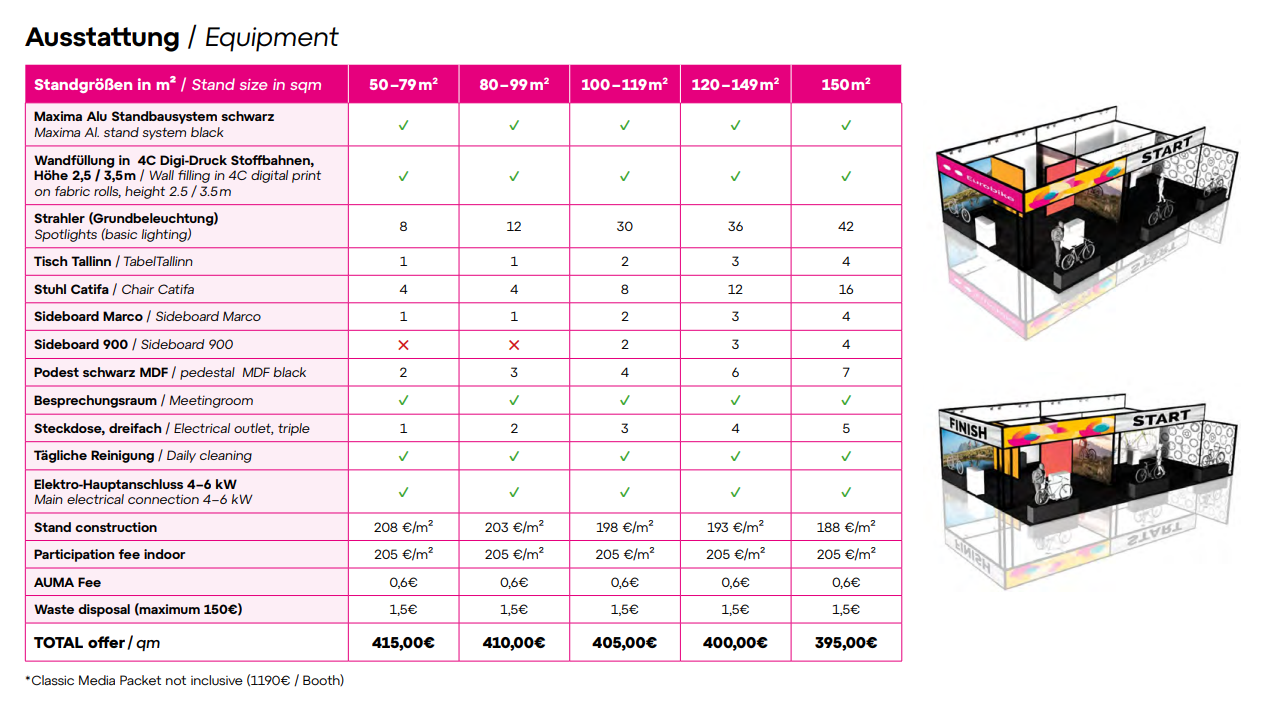 EB26-Premium-Packages-Preise-Leistungen