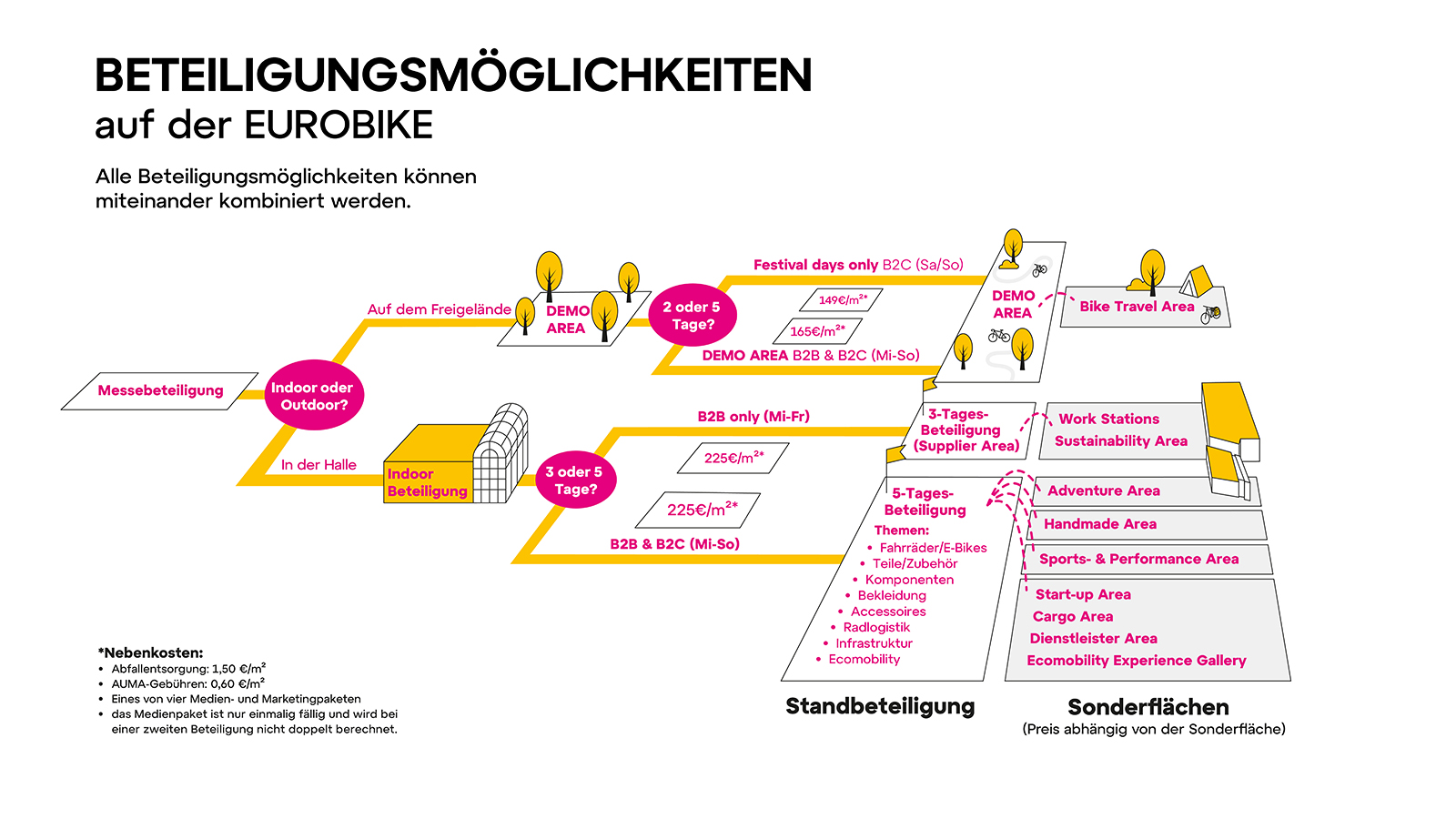 EB25_Beteiligungsmöglichkeiten_Grafik