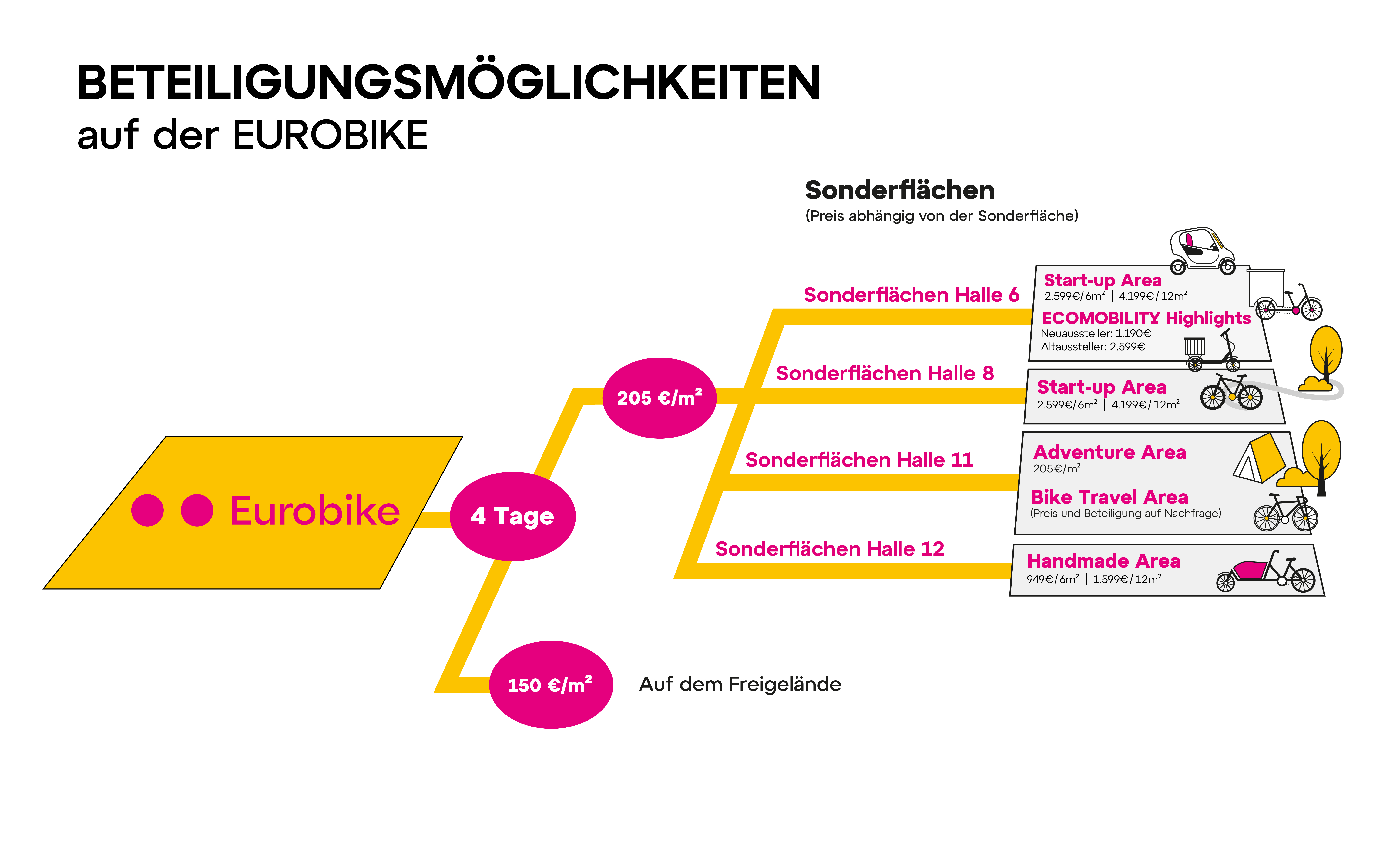 EB26_Beteiligungsmöglichkeiten_Grafik