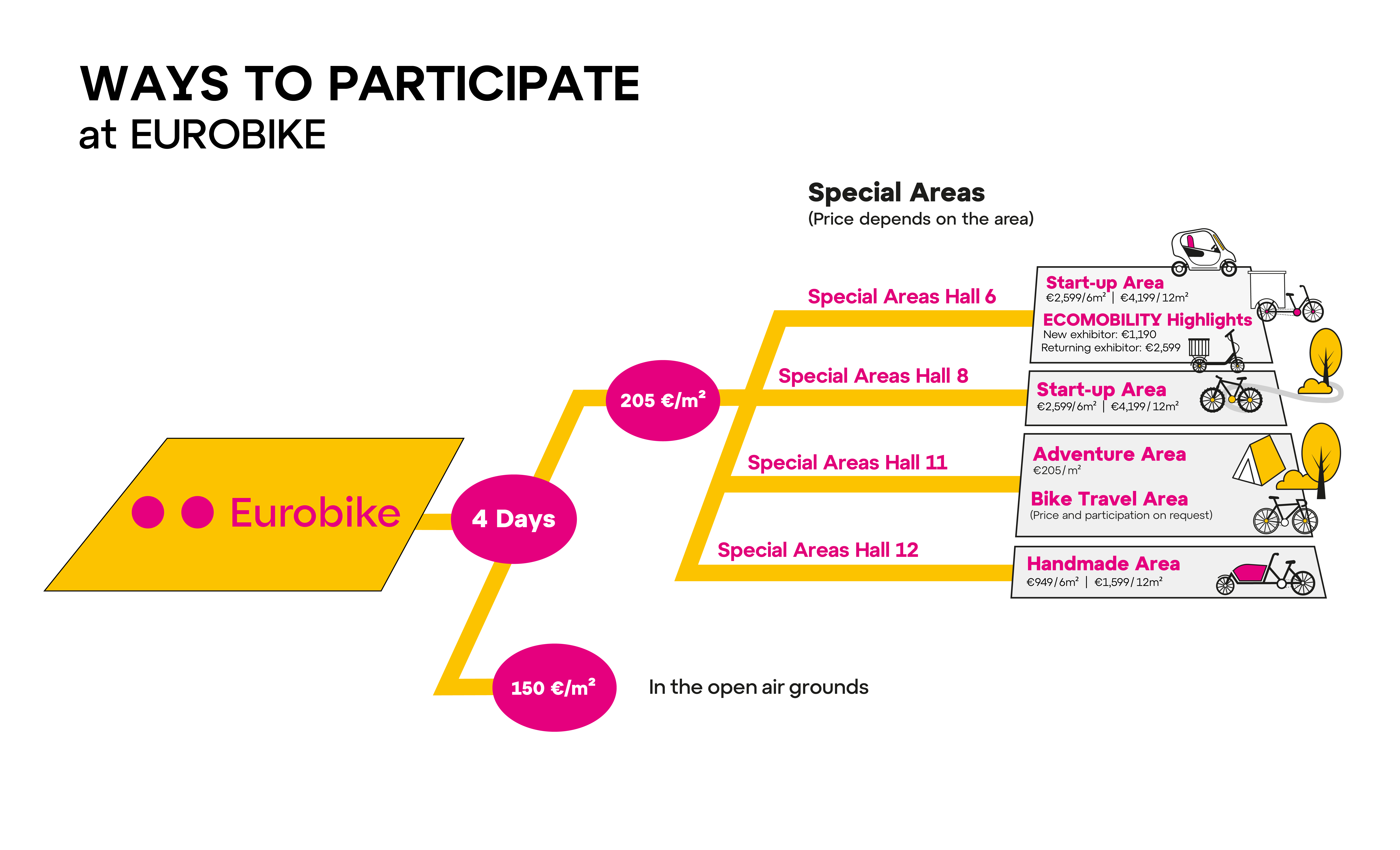 EB26_Beteiligungsmöglichkeiten_Grafik