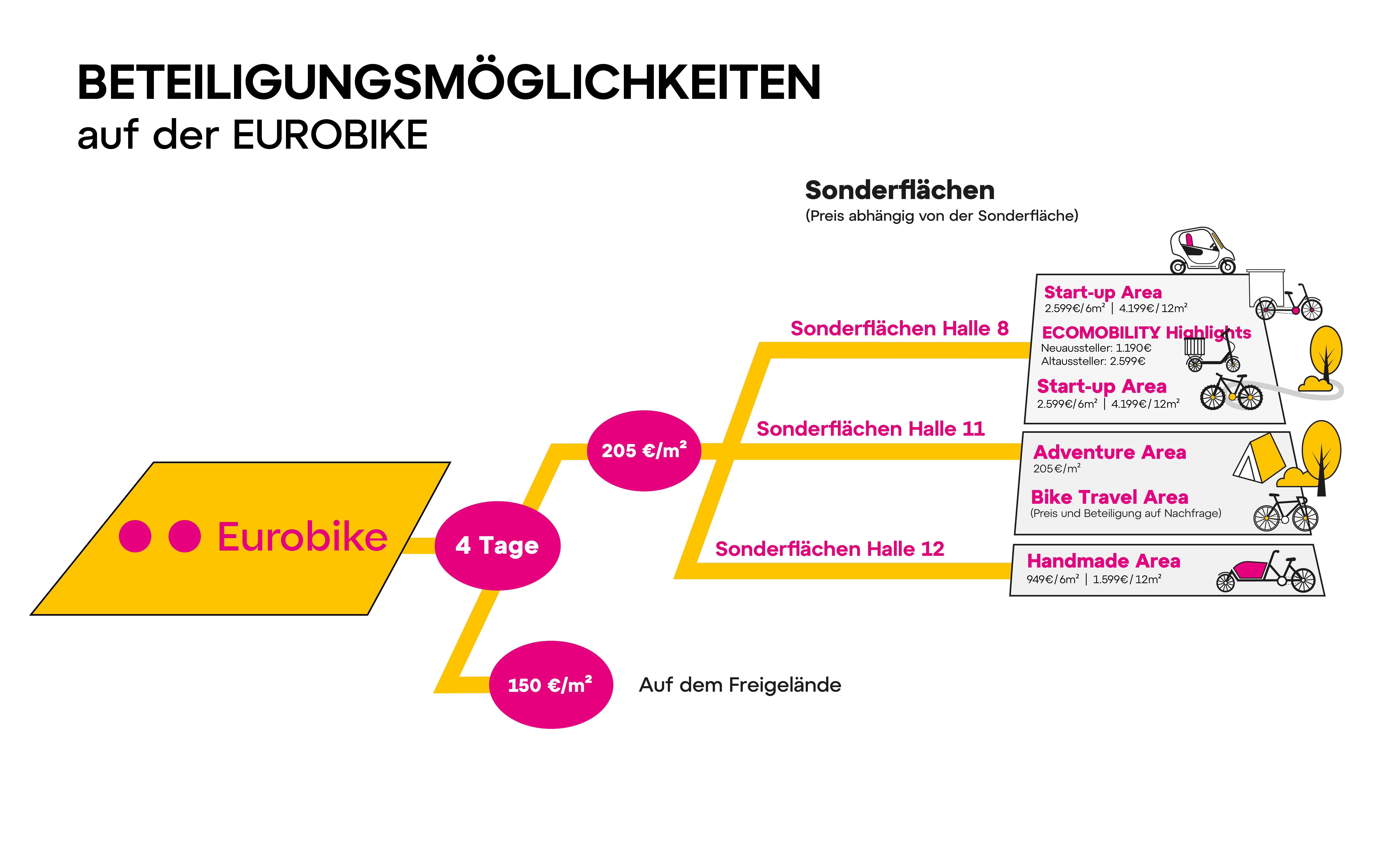 EB26_Beteiligungsmöglichkeiten_Grafik