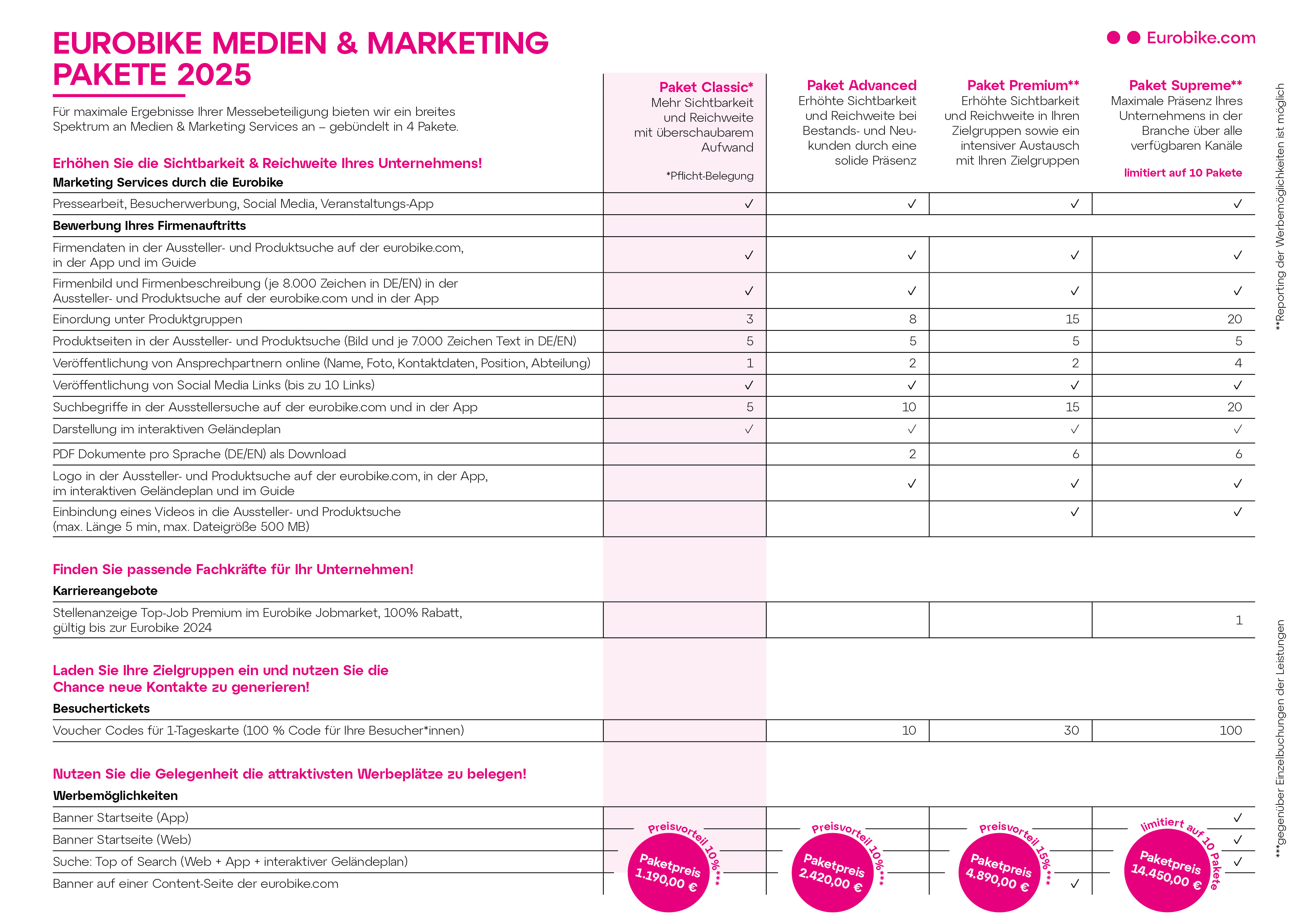 EUROBIKE Media and Marketing Packages