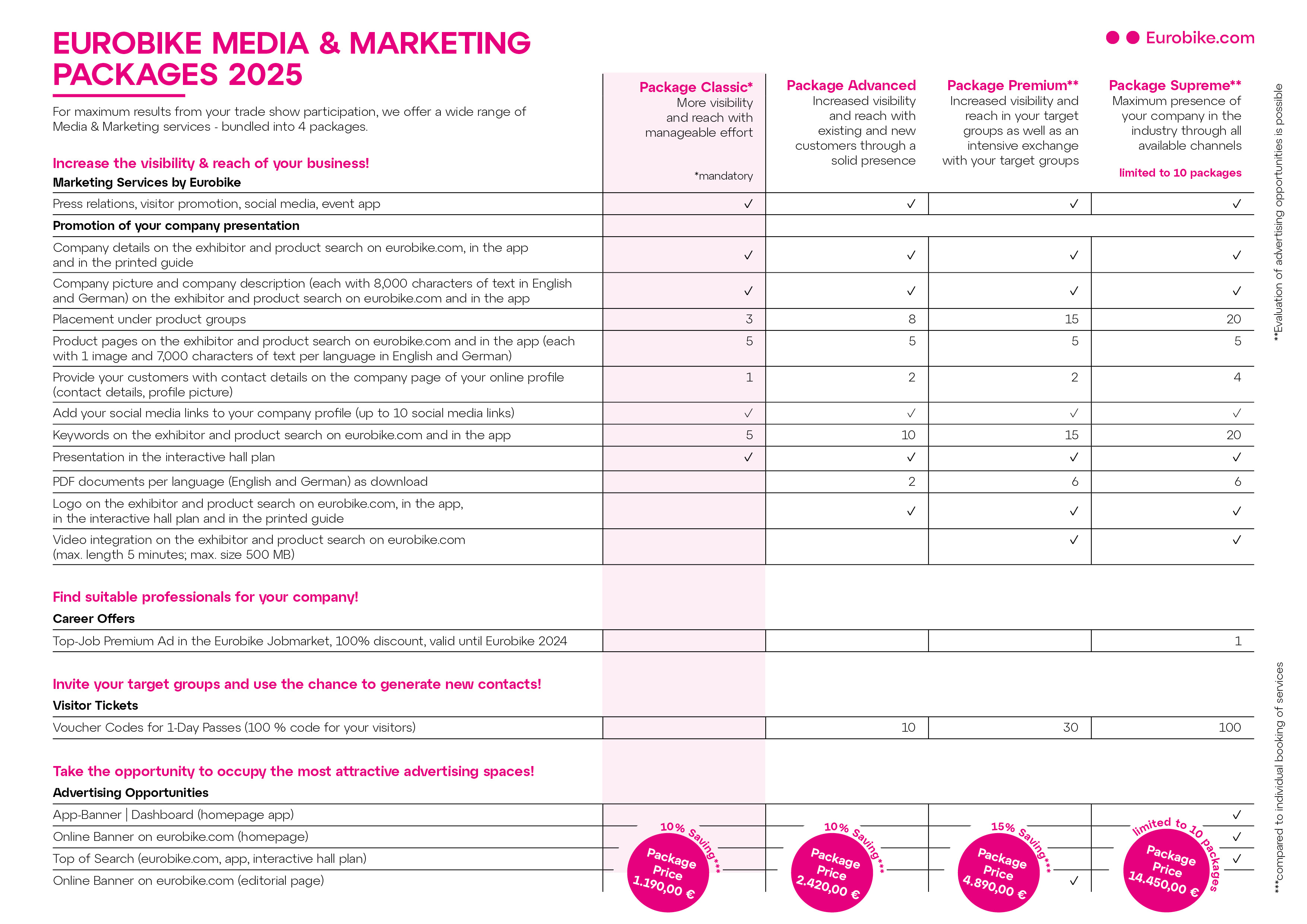 EUROBIKE Media and Marketing Packages