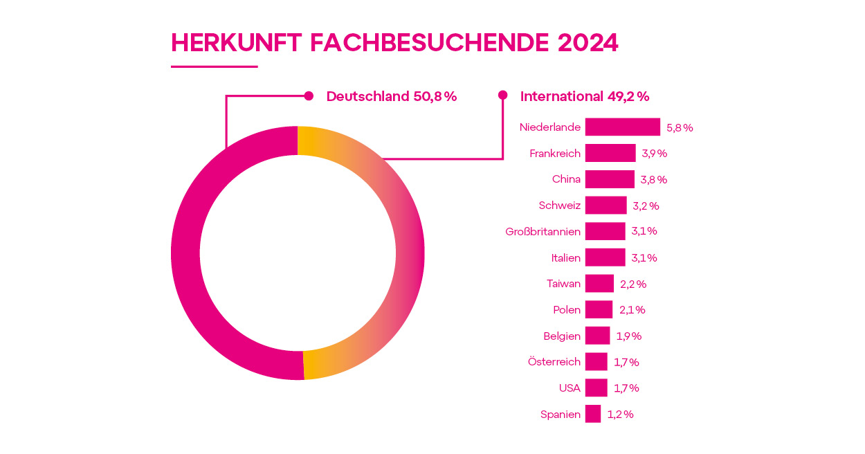 EB24_Rueckblick-Grafiken_600x315px5